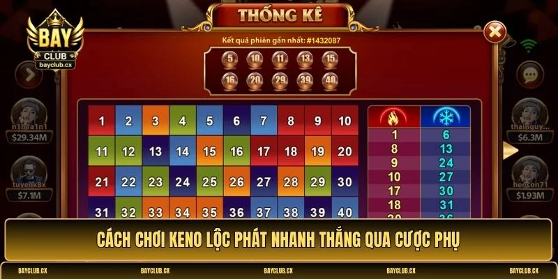 cách chơi Keno Lộc Phát